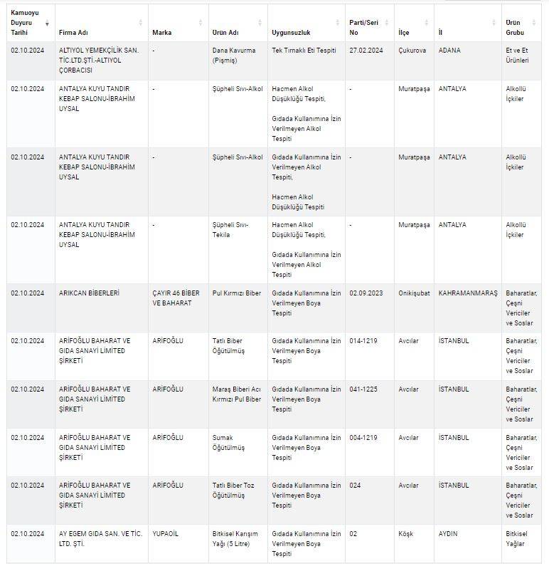Tarım ve Orman Bakanlığı Taklit Tağşiş Listesi 2024 yenilendi 10